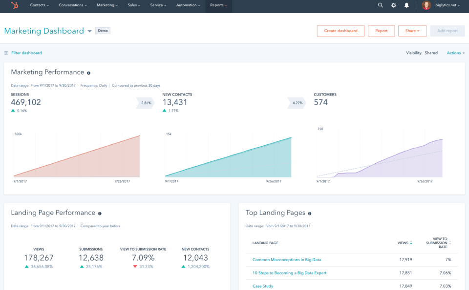 screenshot of HubSpot Marketing Hub